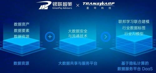 星環科技發布數據安全與流通新品，首創合規體系方法論，加速數字技術服務落地